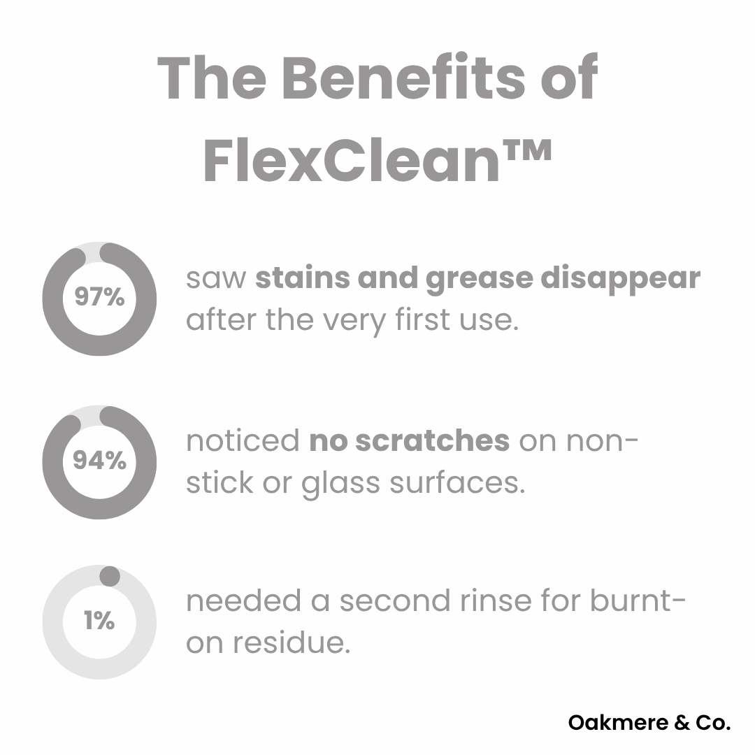 Buy 5, Get 5 Free | FlexClean™ Multi-Purpose Cleaning Cloths