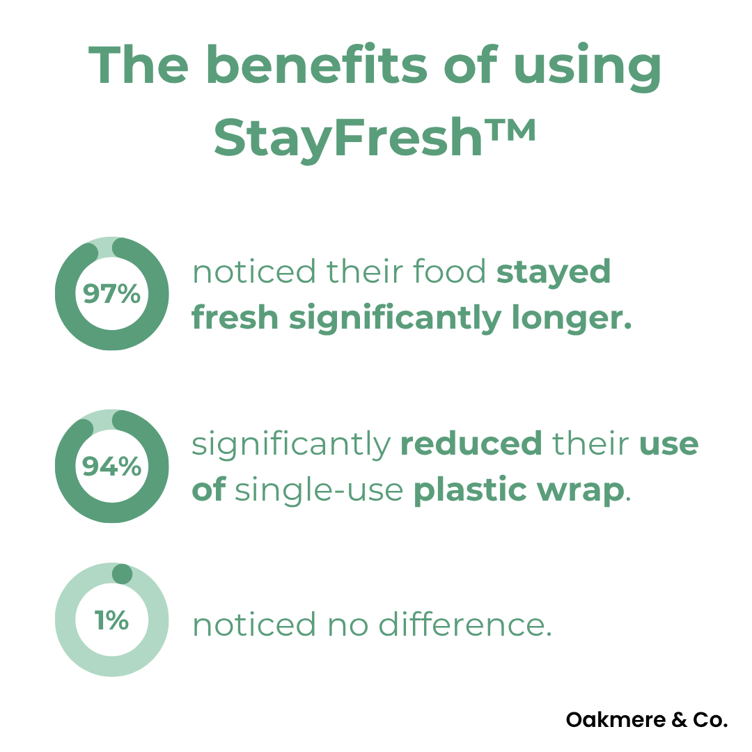 Last Day 50% Off | StayFresh™ Reusable Food Covers (100 pieces)