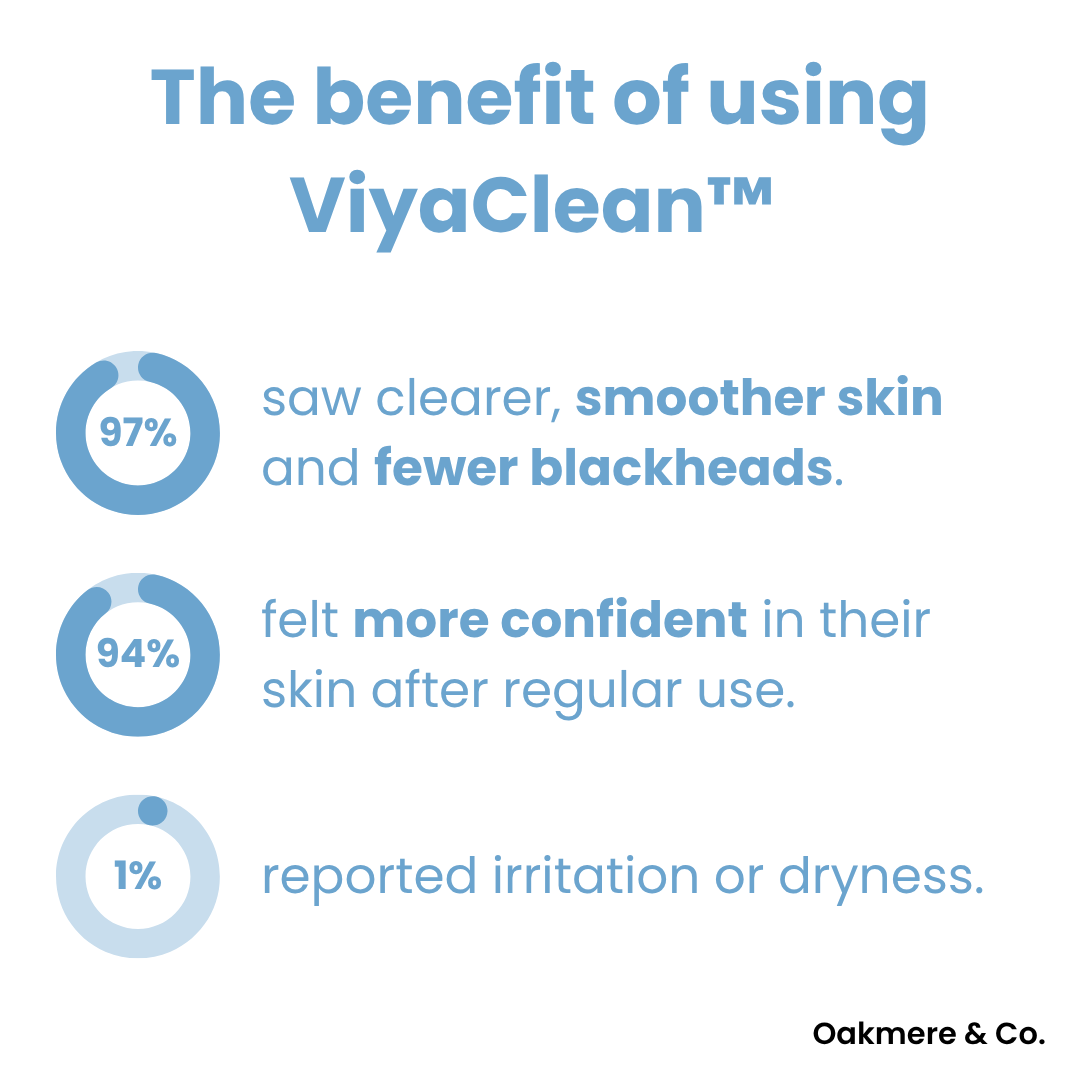 Buy 5, Get 5 Free | ViyaClean™ Pore Cleansing Serum